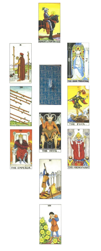 Free Tarot Cards and Spreads