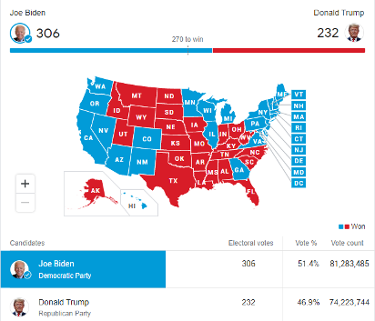 U.S.A. Election 2020